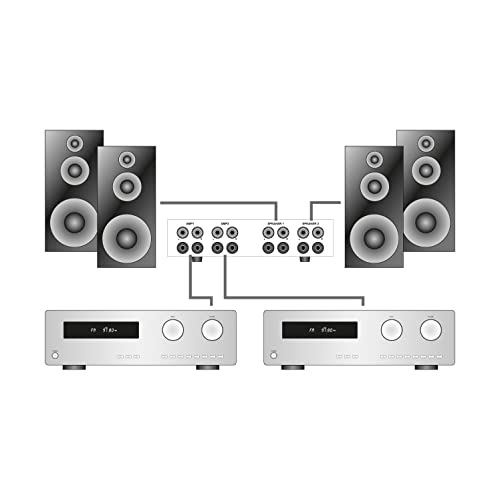 dynavox-amp-s-pro-verst-rker-und-lautsprecher-umschalter-metallgeh-use-schwarz image 7