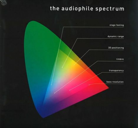 audiophile-spectrum-jazz-sampler-f-r-anspruchsvolle-tests-vinyl image 2